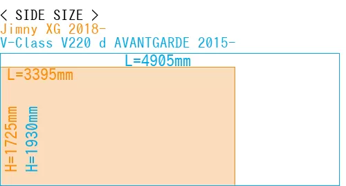 #Jimny XG 2018- + V-Class V220 d AVANTGARDE 2015-